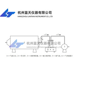 Soil organic carbon determination tube furnace combustion and absorption device 658-2013