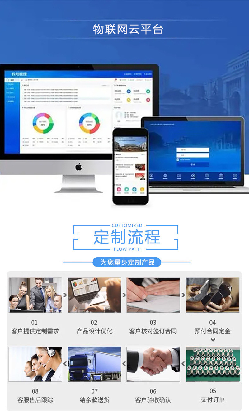 万诺(锦州)传感物联技术发展有限公司