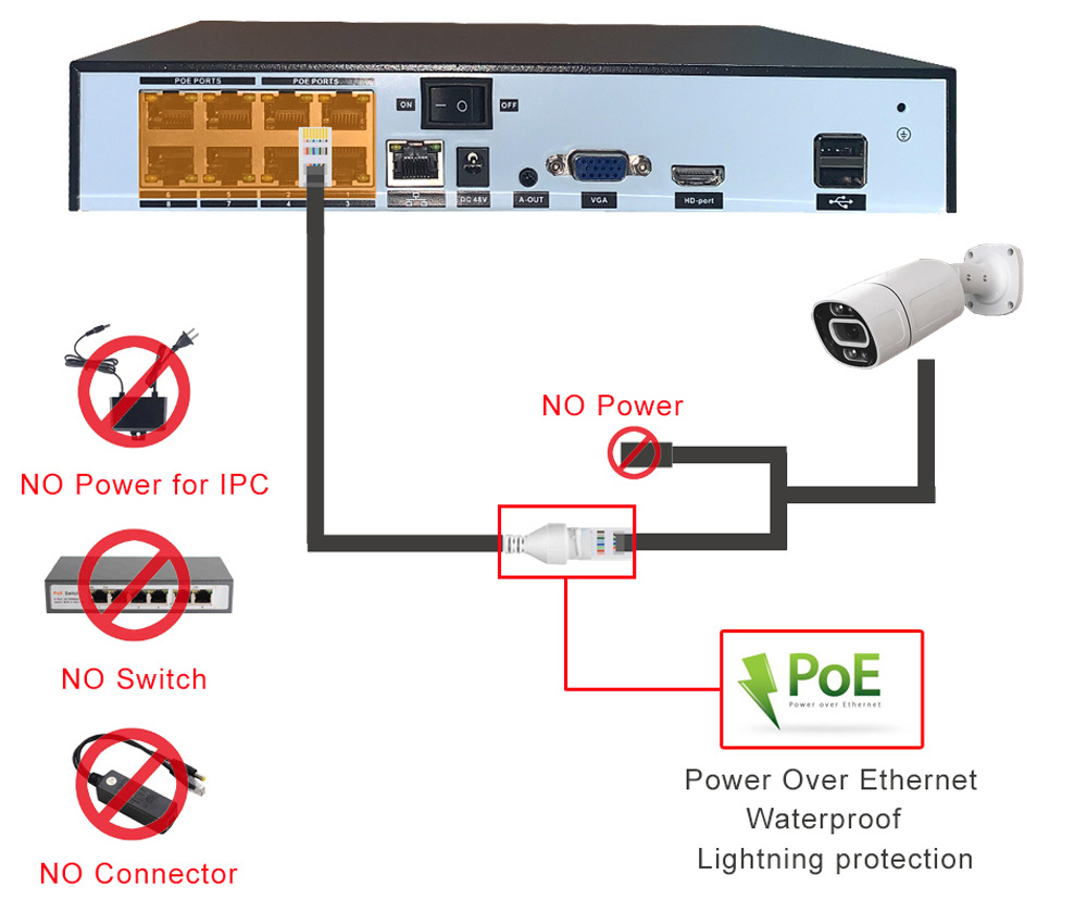 4K 8MP POE gözetim kamera seti yüz algılama