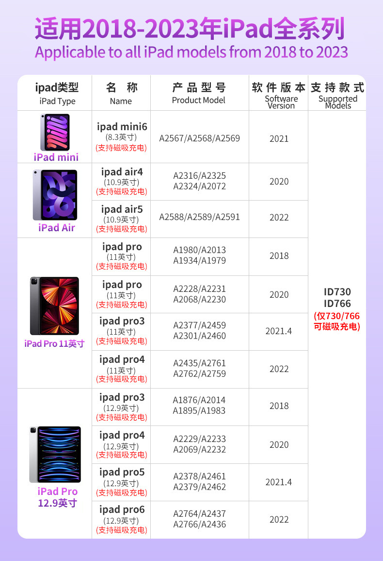 Aplicable a la segunda generación de Apple pencil lápiz capacitivo ipad lápiz Apple lápiz óptico recargable magnético lápiz óptico de pantalla táctil