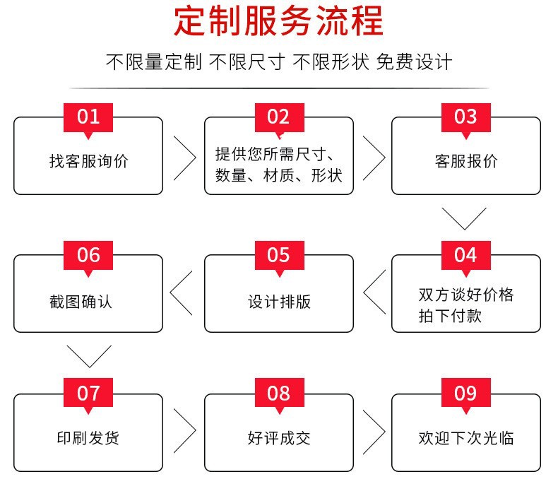 定制服务流程