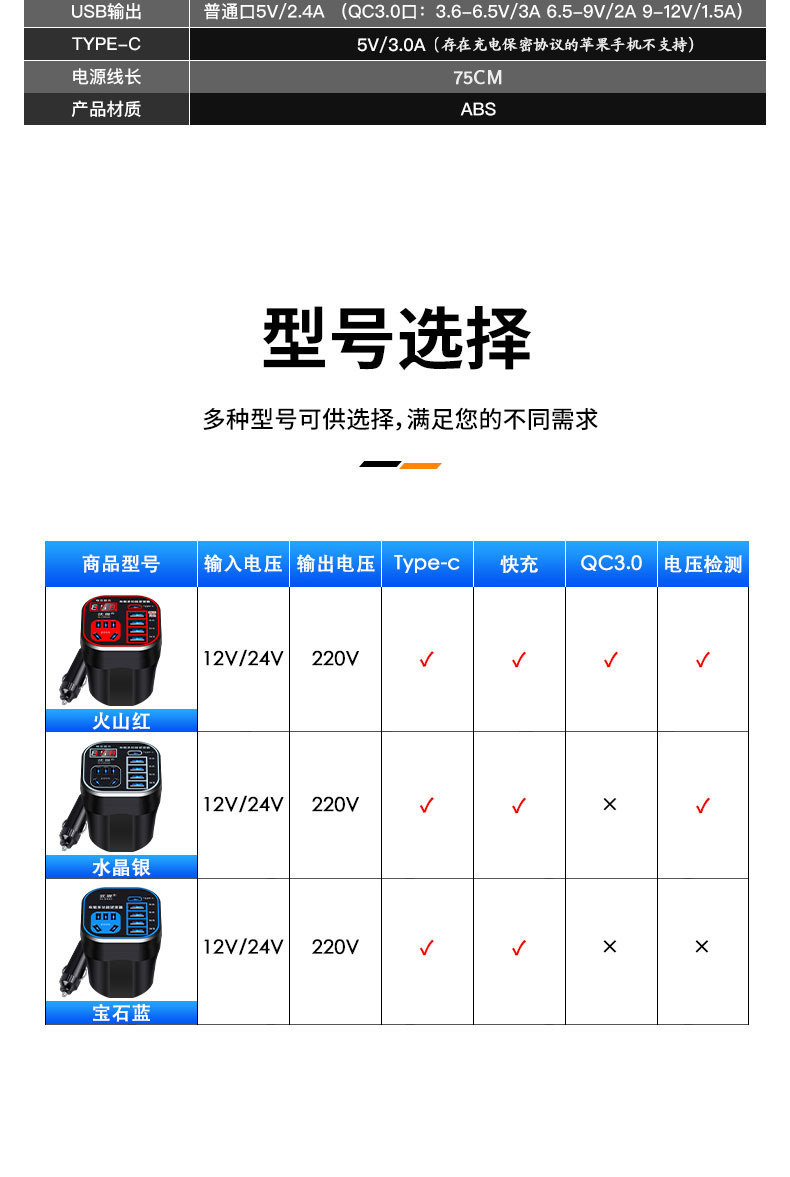 Car Inverter for Cars and Trucks 12V24V to 220V Multi-Function Converter Power Socket Mobile Phone Charger