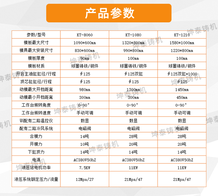 重力铸造详情页阿里_02