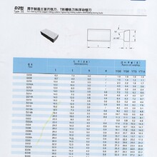 YG6/YG8/YT5/D218A/D218B/D222A/D226A/D228A/D232A三面刃铣刀头