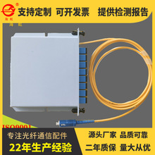 ��ż�PLC��Ƭʽ���·��1��16�ֹ��1��16β�w�ֹ�����SCβ�w��