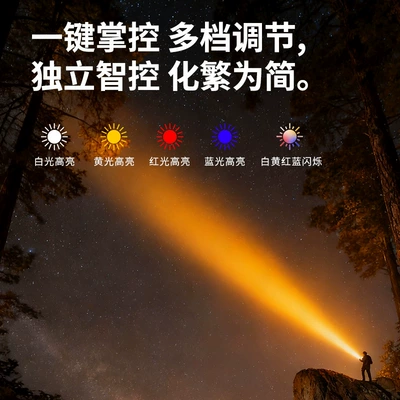 Brightness, Super Strong Light, Long-Range, UV fənərlər