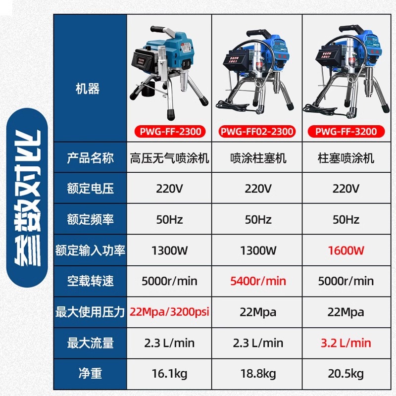 máquina de pulverización sin gas de alta presión de Dongcheng alta potencia pintura de pintura pintura de látex pintura de pared interior y exterior máquina de pulverización equipo de pistola de pulverización