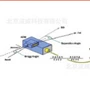 北京科技isometoam1343-t100s-9调制器