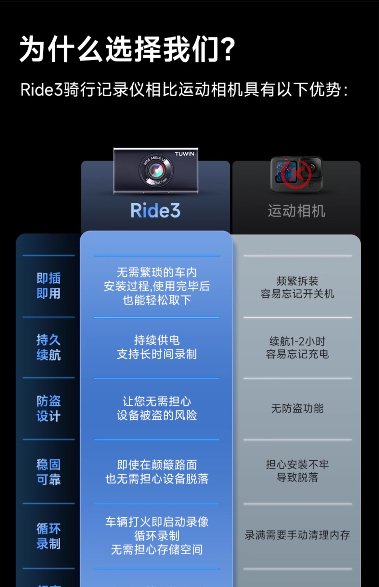 Suitable for Tu Ying Ride3 Sports Camera Electric Motorcycle Driving Recorder Cycling High-Definition Waterproof Official