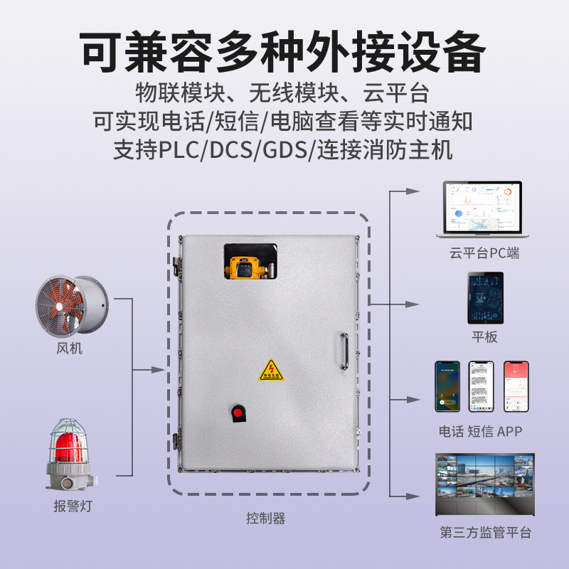 ��ҵ��������Ũ�ȼ��ϵͳ ����ʽ���º�ʪ����Ԥ���������豸