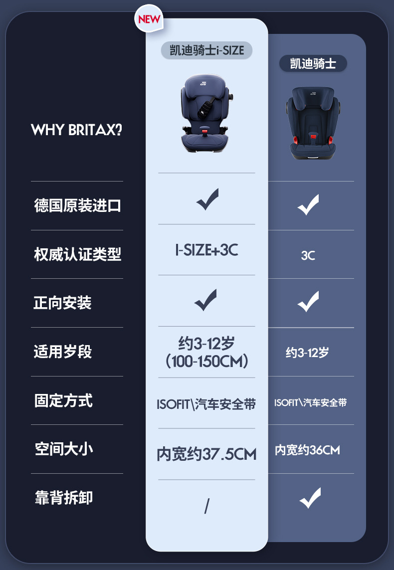 [Brand Source] Baode | Suitable for Kaidi Knight Pro Child Safety Seat for Children Aged 3-12 Years Old.