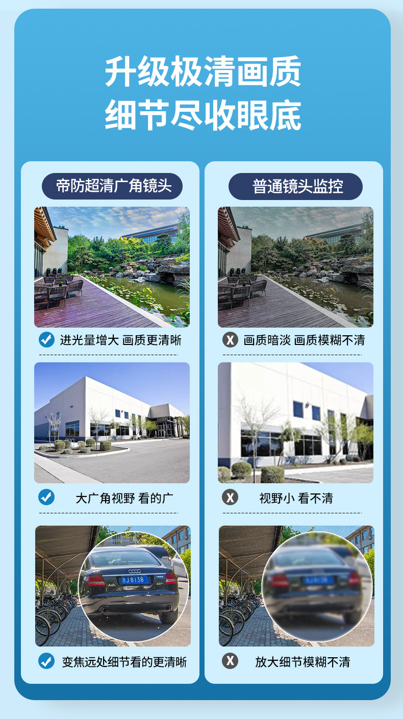 Factory wholesale intelligent surveillance cameras, 360-degree panoramic high-definition cameras, rural outdoor home monitors undefined