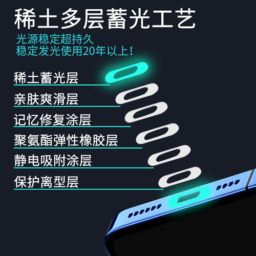 Charging Port Protection Film with Night Light, Compatible with Apple iPhone 14 Pro Max, Dust Plug, Fluorescent Scratch-Resistant Protection Film