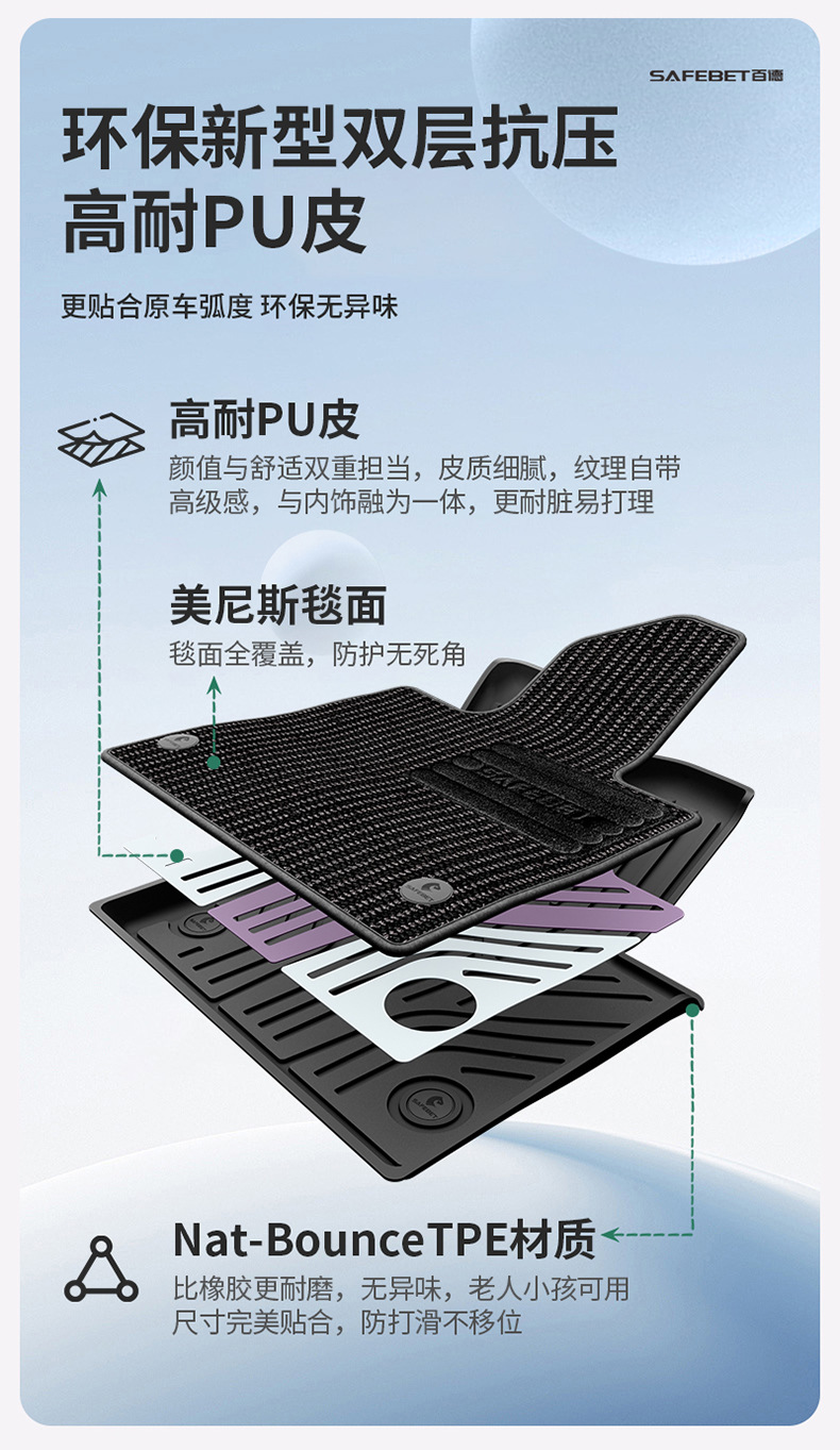 Suitable for Lantu Zhiyin Free Free+ Special Car-Specific Colorful Tpe Car Floor Mats and Trunk Mats