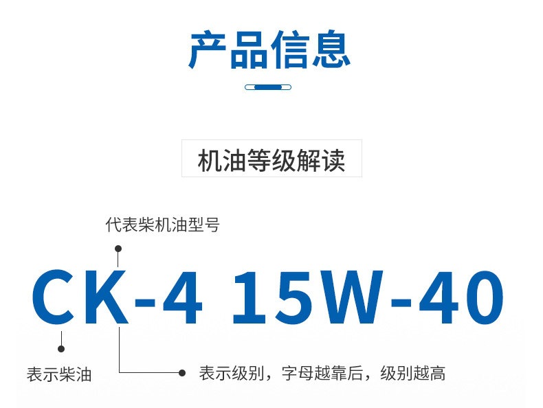 Fully synthetic CI/CJ diesel engine oil 15W40 genuine 18-liter large container 20W50 truck diesel engine oil