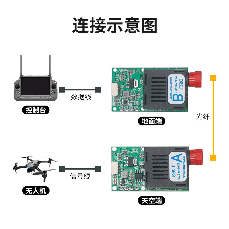 Оптический трансивер для БПЛА TTL/FPV, оптический терминал UART/SBUS, модуль оптоволоконной связи
