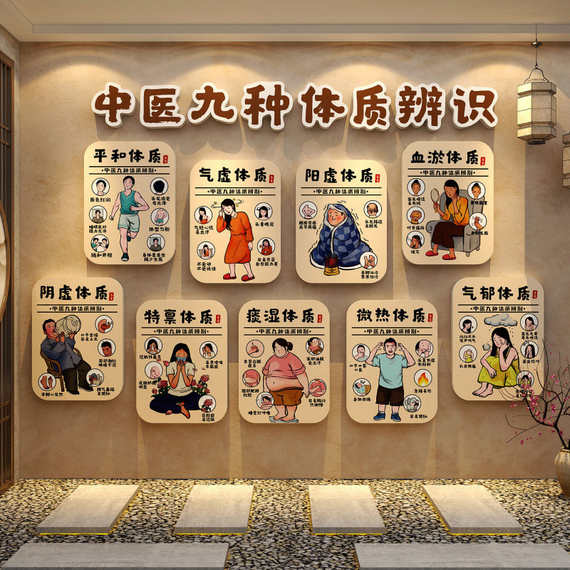 Decorative Posters and Wall Art for Traditional Chinese Medicine Wellness Centers, Showcasing Cultural Background and Methods for Identifying Nine Different Body Types