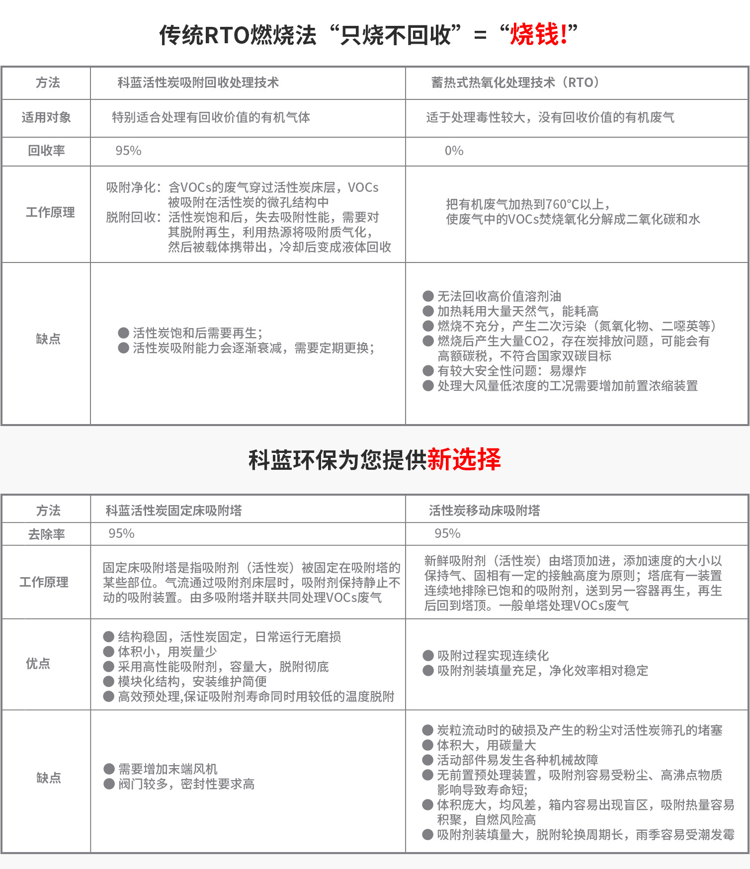 治理方案落地页(VOC)(手机端)_03.jpg