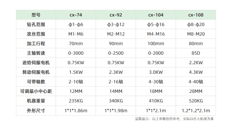 卧式双头攻牙机铝材电池壳侧面攻牙对边双头攻丝机