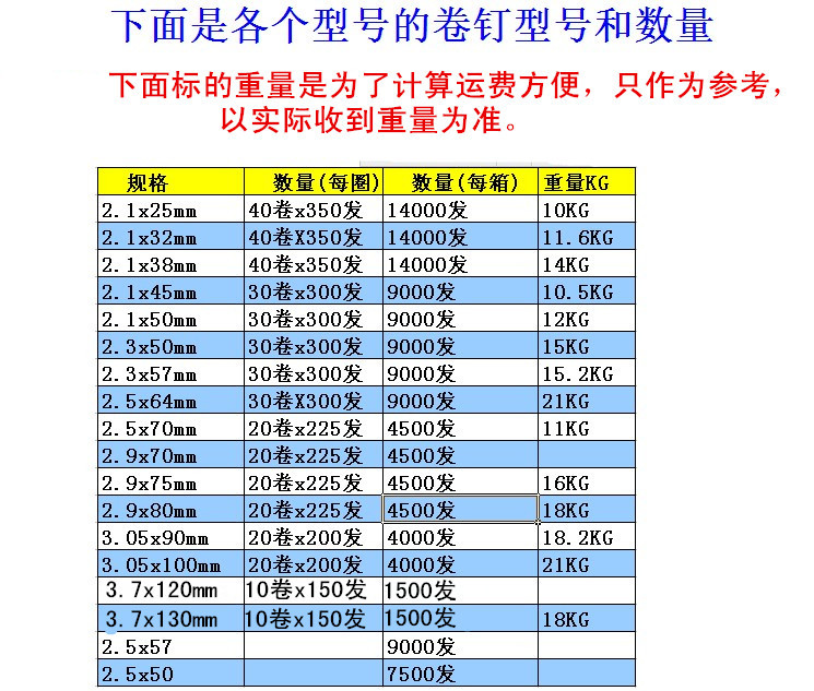 OD59批发卷钉光钉螺纹打托盘钉包装箱钉铁钉2.1x 25 32 38 50气动