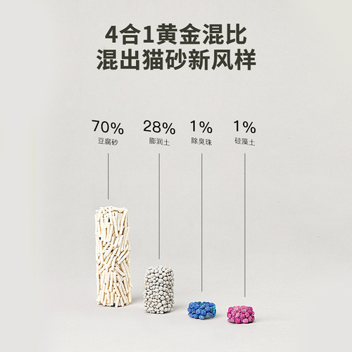 Tofu cat litter wholesale cat litter bentonite mixed litter cat litter deodorizing low dust fragrance cattery special cat litter