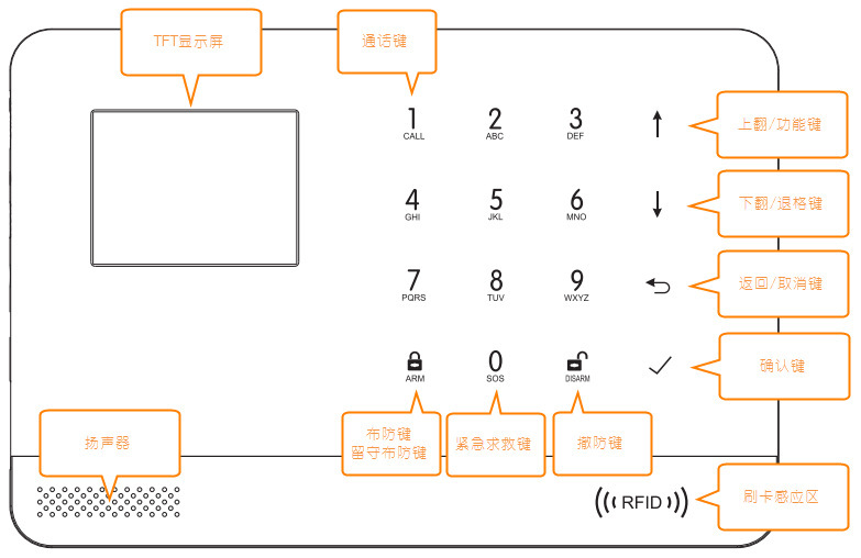 家庭防盗报警主机