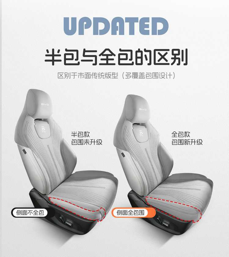 25 Byd Yuan up Seat Covers, Special Seat Cushions, Seat Covers, Car Interior Decoration Supplies, Universal for All Seasons