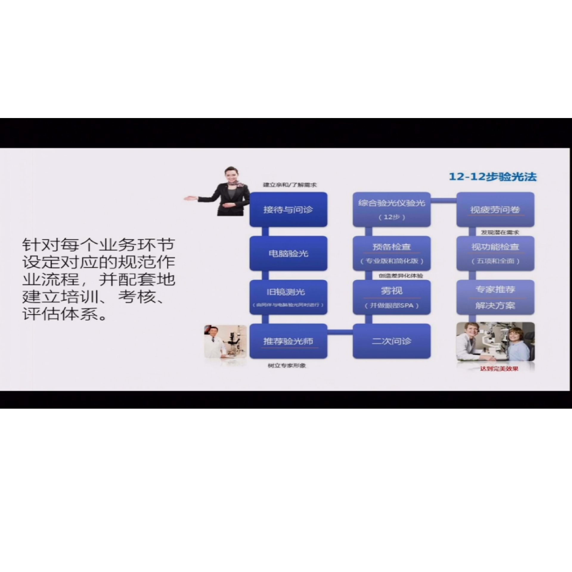 �����ն��ŵ�ҵ�������ƻ�  �γ�����