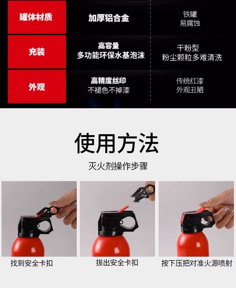Water-Based Fire Extinguisher for Private Cars, Small Car, Portable Vehicle-Mounted Household Fixed Annual Inspection Fire Equipment Essential
