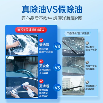 window decontamination rainproof glass – Glass agent