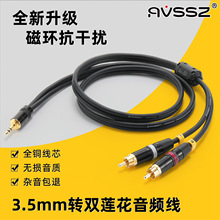 �l�����������l��С��о3.5�D�pRCAɏ���^�Pӛ������һ�ֶ��B�Ӿ�