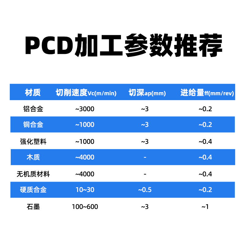 PCD金刚石铣刀片APKT1604宝石刀头RPMR1003铜铝加工SEKT1204高光