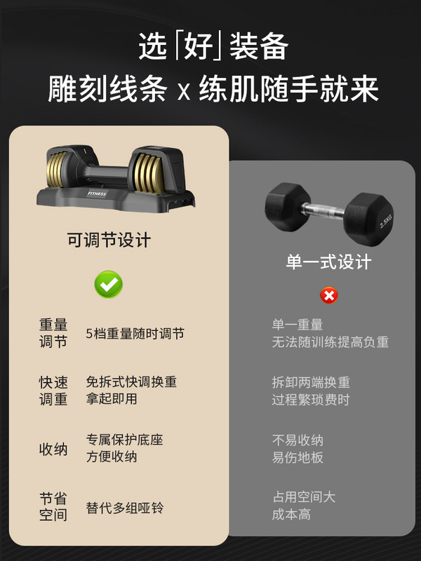 跨境厂家可调节哑铃健身家用多功能套装健身房哑铃可快速调节现货|undefined