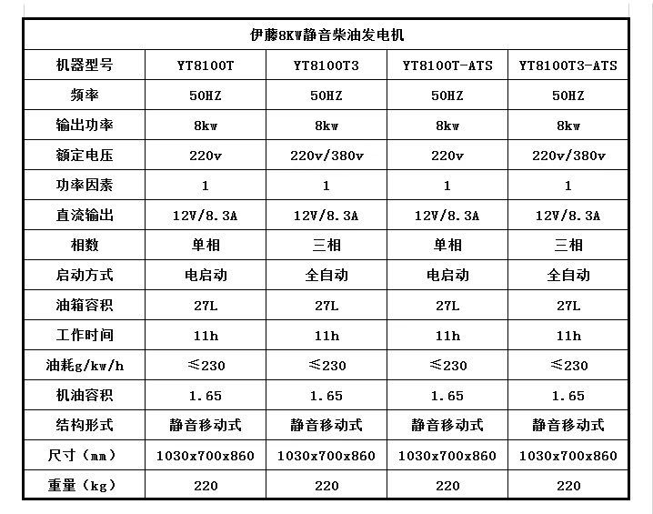小型柴油发电机参数.