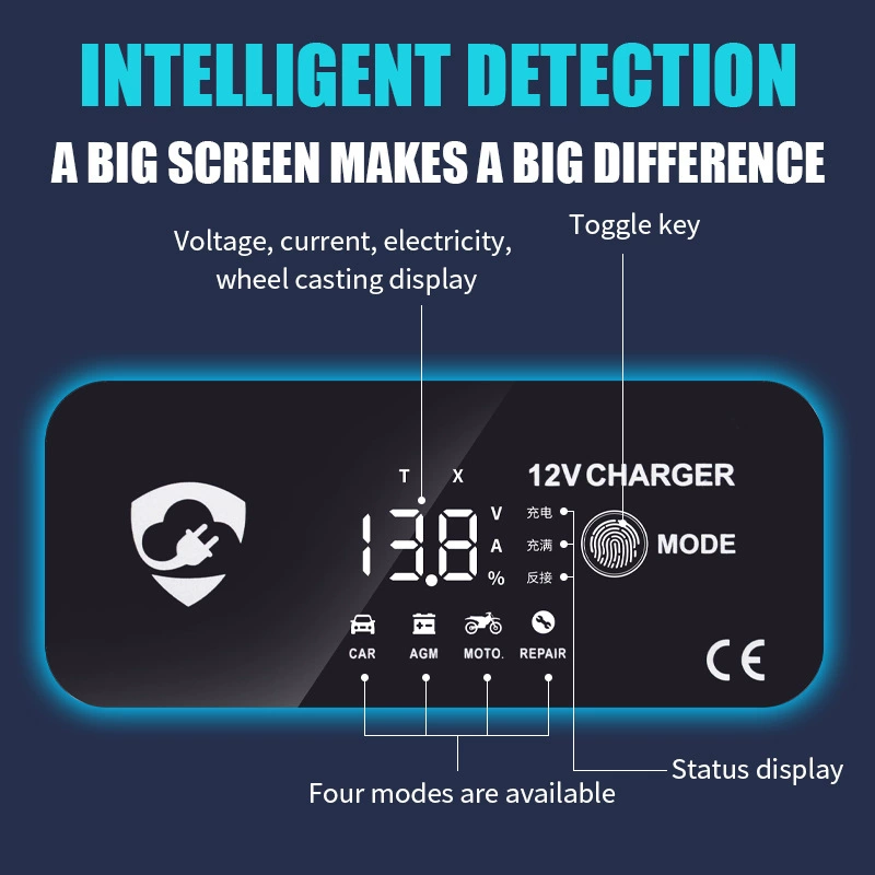 Electric car, charger, universal rechargeable battery, (Cross-border trading)
