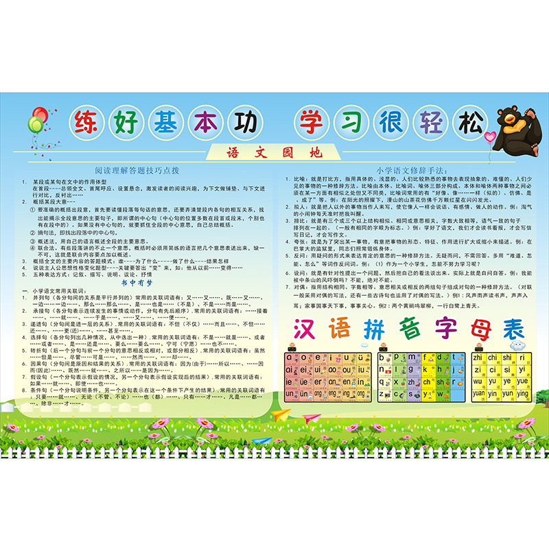 Basic knowledge of primary school chinese【50x 70cm 】