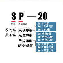 CʽٿQ^Ӛܿ SP PP SF PF SH PH SM PMϵE18