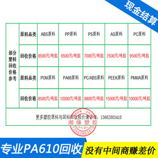 Recovery pa610 nozzle/QP004/polyamide 610 nozzle/pa610 nozzle