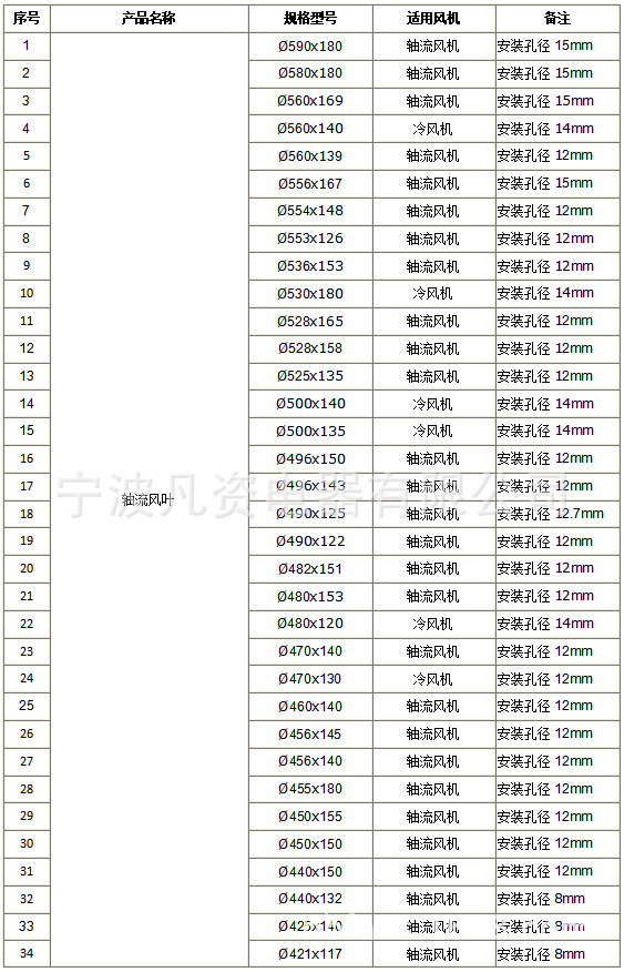 2024.3.22 轴流风叶 3-1.png