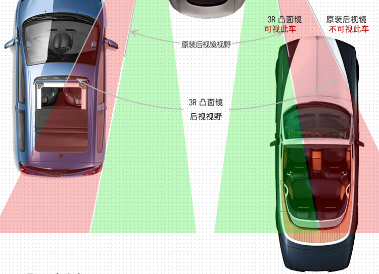 Large Truck, Bus, Car, Passenger Car, Reversing Auxiliary Mirror, Wide-Angle Rearview Mirror, Small Round Mirror, Blind Spot, Convex Mirror