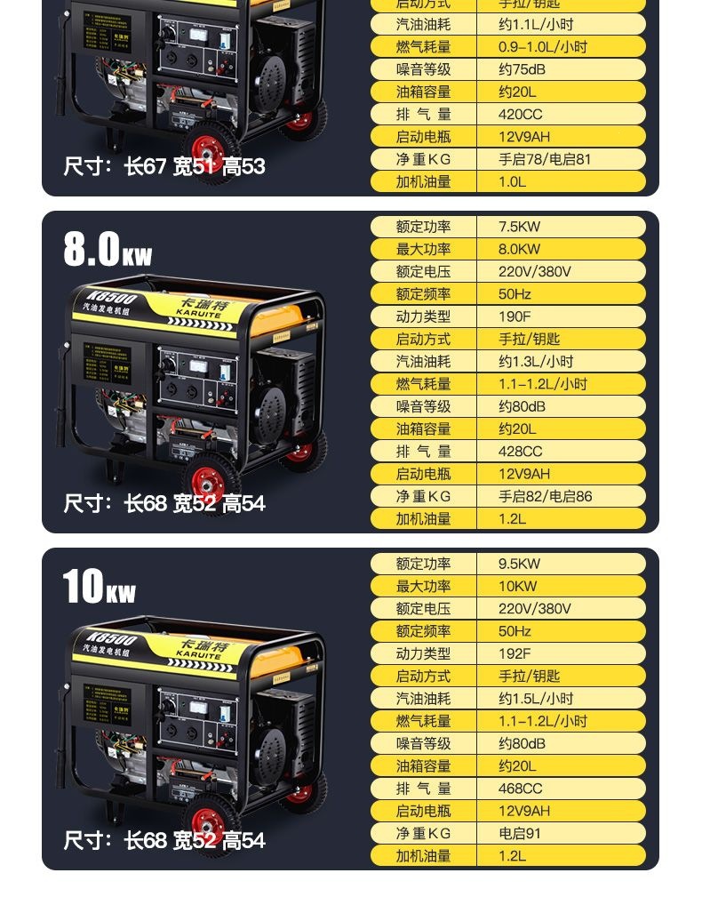 Gasoline generator 220V for home use, outdoor construction site, three-phase 380V high-power 10KW dual-voltage generator