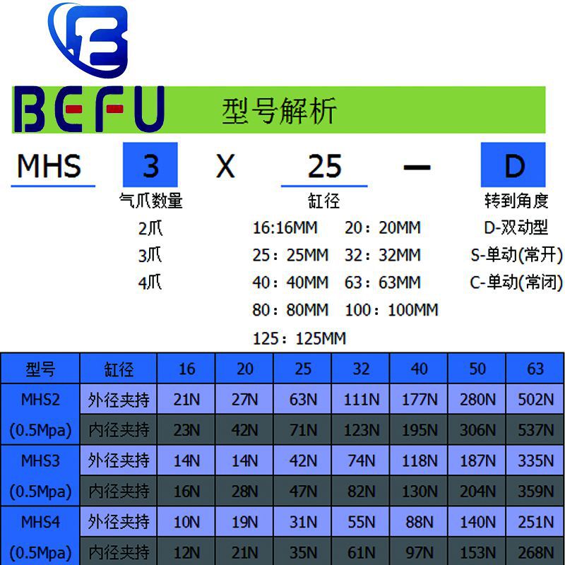 MHS夹爪气缸4_副本