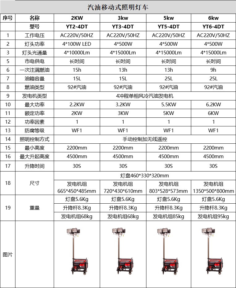 灯塔好的参数表
