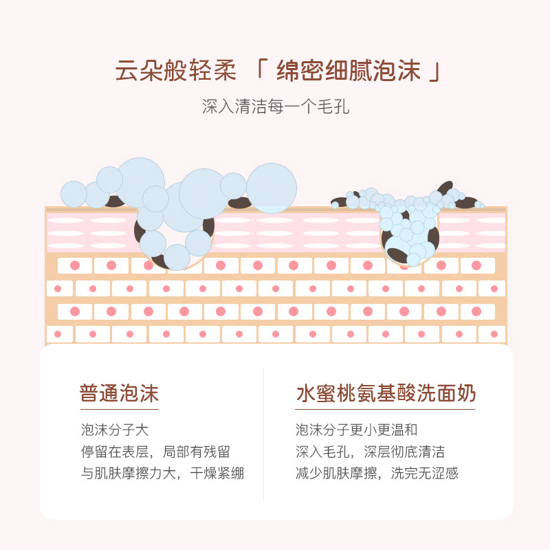 Yaqino Peach Amino Acid Cleanser Deep Cleansing Gentle Hydrating Facial Cleanser Skincare