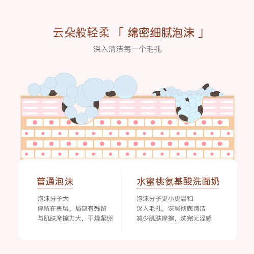 Yaqino Peach Amino Acid Cleanser Deep Cleansing Gentle Hydrating Facial Cleanser Skincare