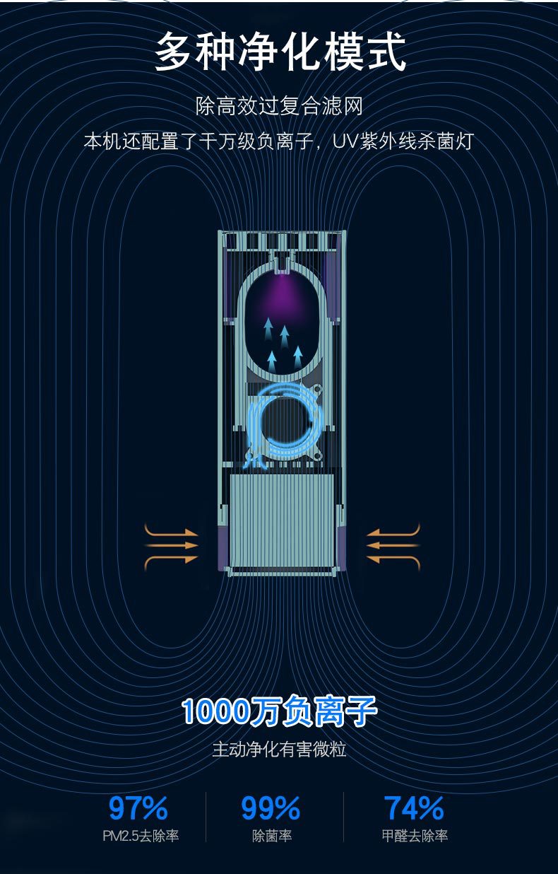 净化器氧吧