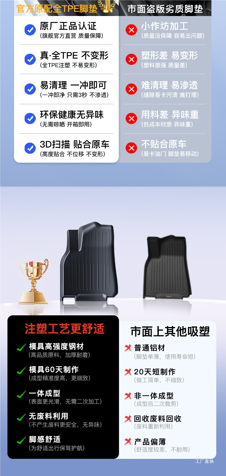 Yz Is Suitable for the New Tesla Model 3Y Special Floor Mats Modely All-Inclusive Floor Mats Tpe Car Accessories Peihui