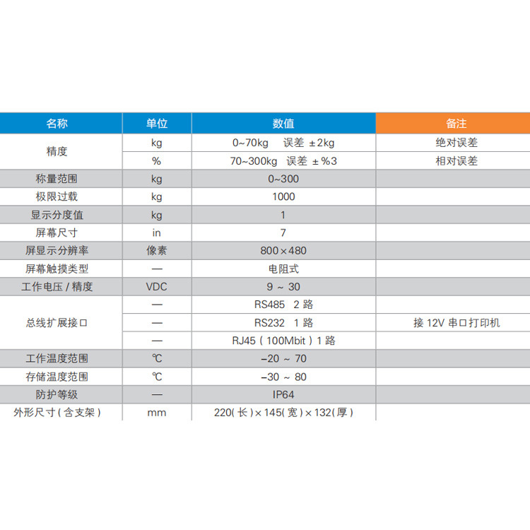 쓰레기차 차량 탑재 계량 시스템, 음식물 쓰레기 수거차용 센서 및 전자 저울 계량 장치