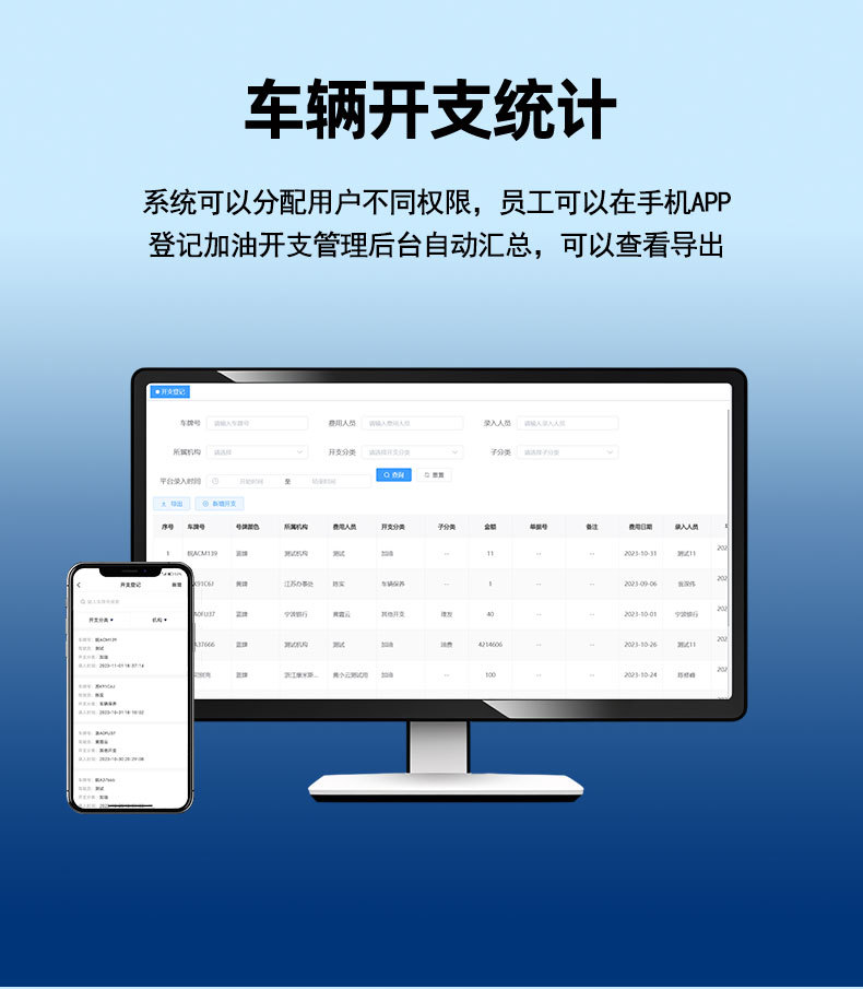 GPS software and hardware platform building system integration docking platform protocol docking secondary development plan expansion