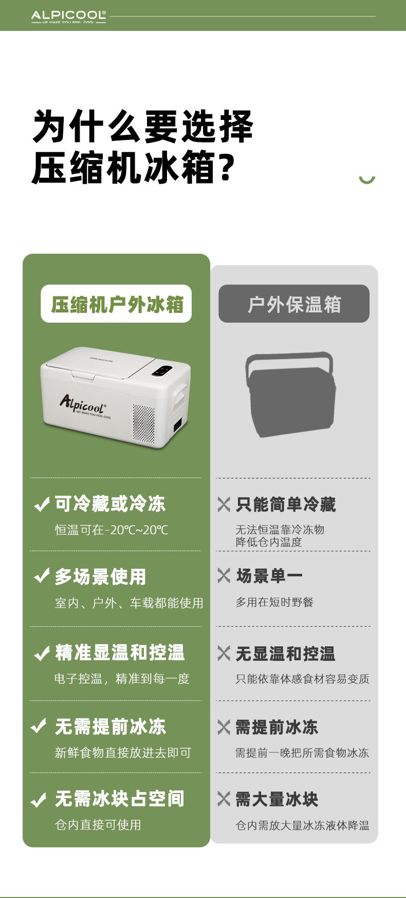 Binghu Compressed Car Refrigerator Car Home Dual-Use Refrigeration and Refrigeration 12V24V Portable S15 Dormitory Small Refrigerator